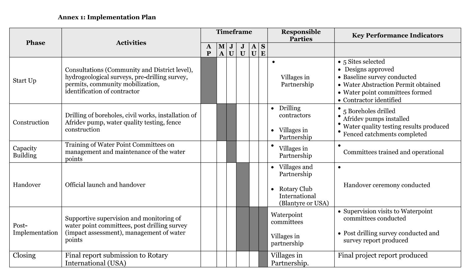 Implementation Plan